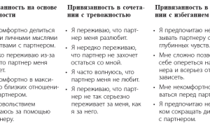 Как сохранить отношения с парнем