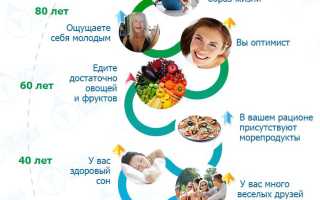 Правила жизни: как дожить до 100 лет и замедлить старение?