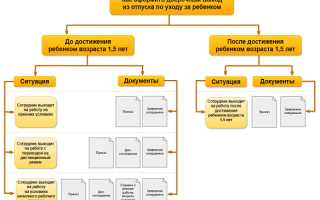 Работа в декрете, как совмещать?