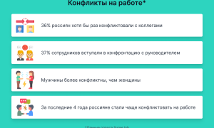 Как выжить коллегу с работы: проверенные способы