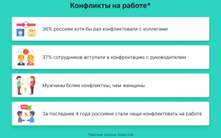 Как выжить коллегу с работы: проверенные способы