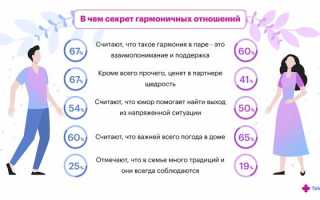 Идеальные отношения между парнем и девушкой: какими они должны быть