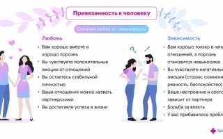 Признаки любви женщины к мужчине, советы психолога