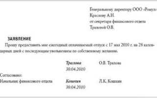 Как написать заявление на увольнение, если инициатором является сотрудник