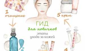 Уход за кожей лица