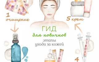 Уход за кожей лица