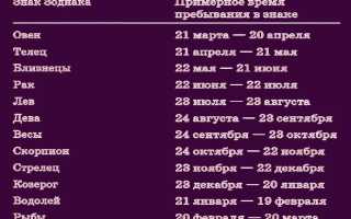 Как влюбляются знаки зодиака, и что с этим делать
