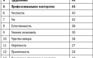 Каких женщин любят мужчины: 6 самых важных качеств
