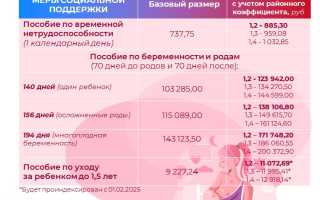 Выплаты при уходе в декрет: как определить её размер?