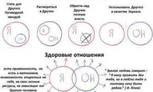 Как избавиться от любовной зависимости — психологические методы борьбы