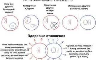 Как избавиться от любовной зависимости — психологические методы борьбы