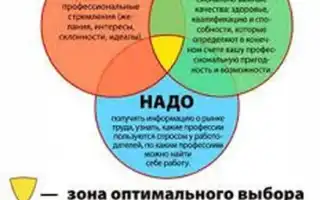 Как определиться с выбором профессии, чтобы не пожалеть