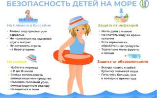 Как защитить ребенка от солнца на пляже – меры безопасности