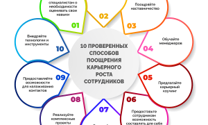 Возможность карьерного роста: лучшие советы