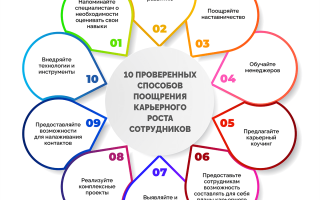 Возможность карьерного роста: лучшие советы