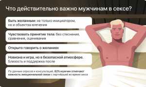 Как удивить мужчину в постели: популярные способы