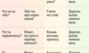 Правила общения с девушкой: что нельзя говорить?