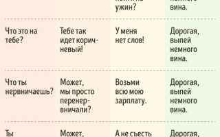 Правила общения с девушкой: что нельзя говорить?