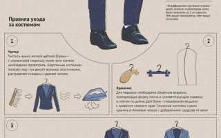 Как выбрать костюм мужской: советы для примерки