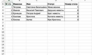 Список гостей на свадьбу: как составить