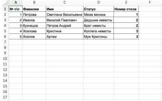 Список гостей на свадьбу: как составить