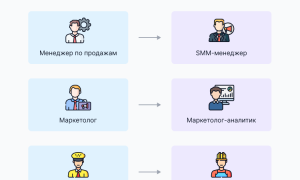 Пути использования различных моделей карьеры и возможность карьерного роста