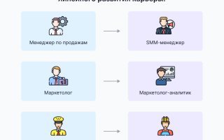 Пути использования различных моделей карьеры и возможность карьерного роста