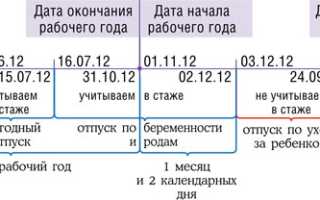 Период отпуска после декрета: длительность и увеличение отпуска