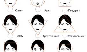 Как выбрать стрижку под круглую, овальную, треугольную и квадратную форму лица?