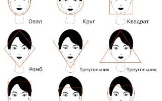 Как выбрать стрижку под круглую, овальную, треугольную и квадратную форму лица?