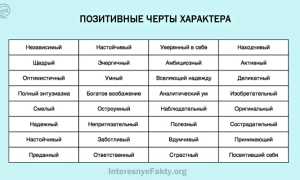 Характер и его основные черты
