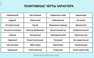 Характер и его основные черты