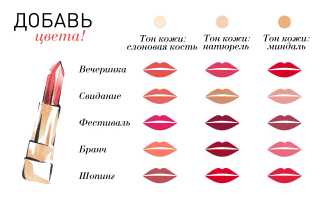 Как выбрать цвет помады: полезные советы