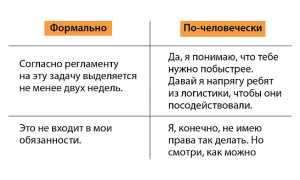 Как вести себя на новой работе, чтобы наладить отношения с коллективом и начальством